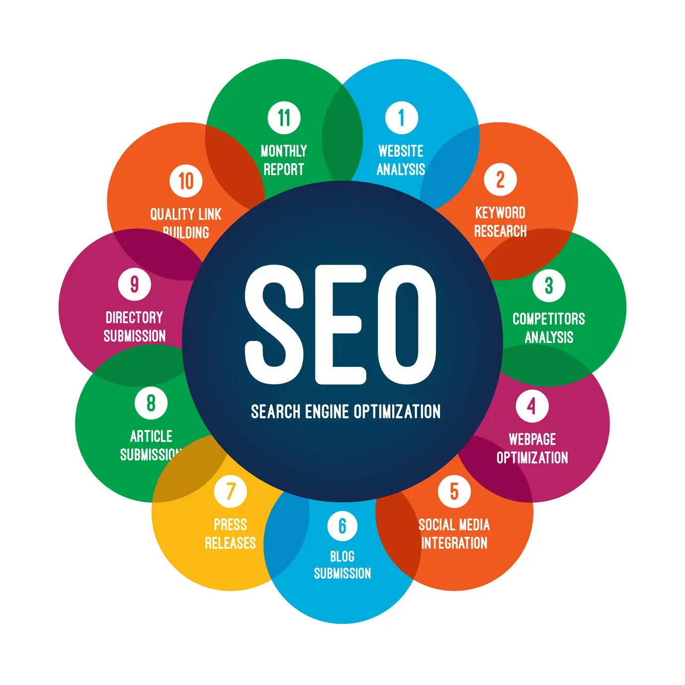 SearchTrailMedia