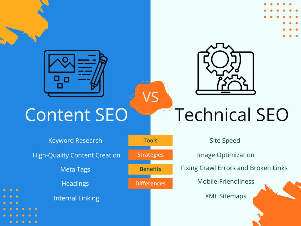 Technical SEO vs Content SEO (Why They Are Not the Same)