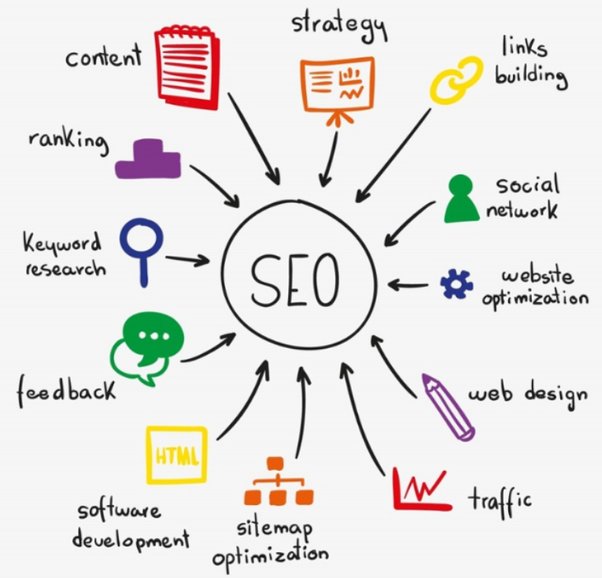Ranking Today Doesn’t Mean Ranking Tomorrow, But Doing SEO Keeps You Visible