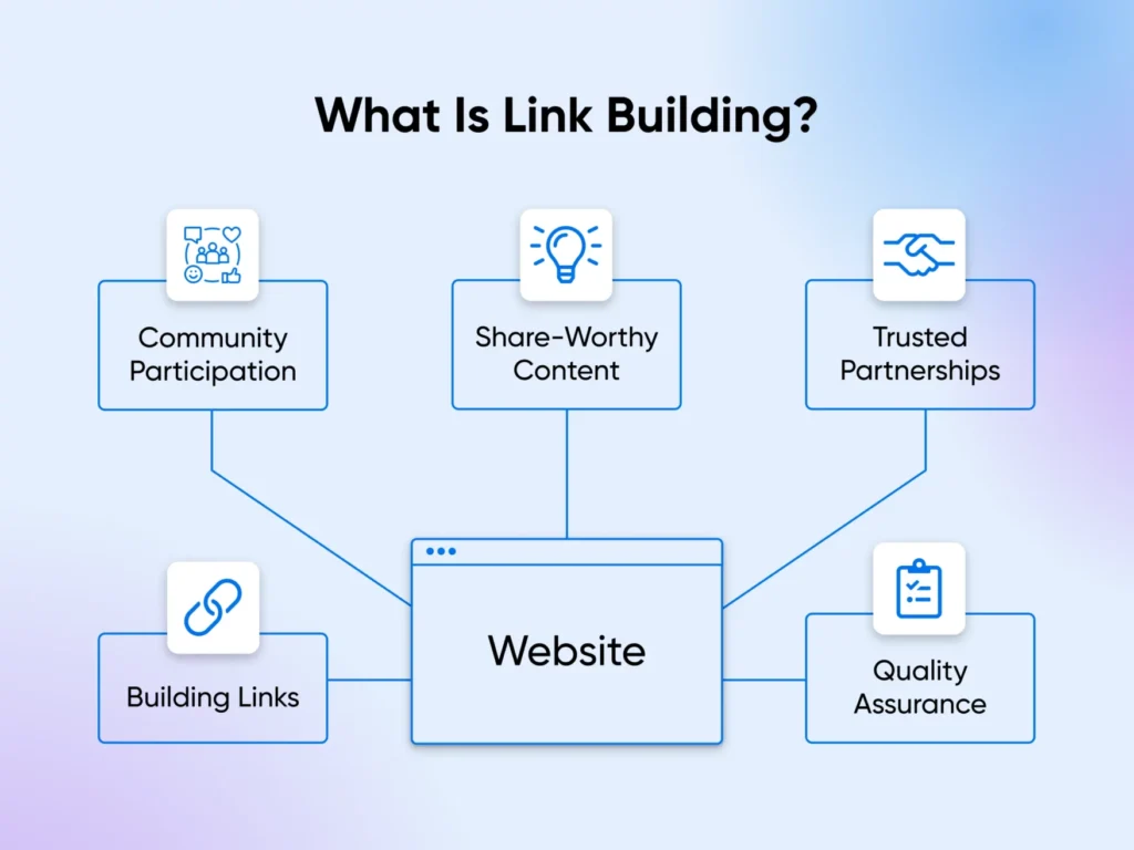 What is Link Building and Do You Need it?